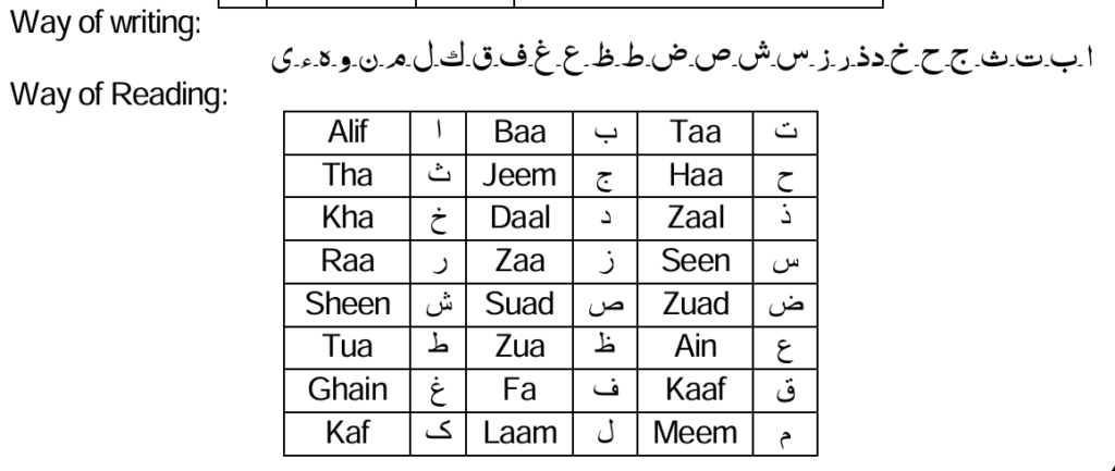 Tasmeea Dars 2